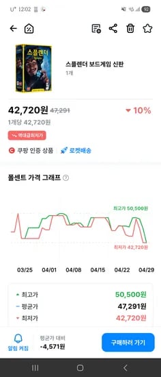 )스플렌더 보드게임 신판 42720원