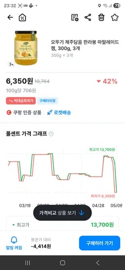 제주담은 한라봉 잼 3개
