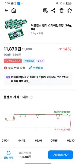 이클립스 캔디 스피어민트향, 34g, 8개, 11,870원 핫딜