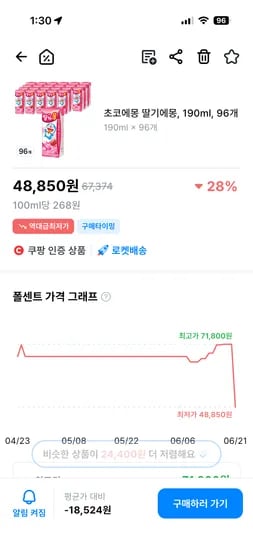 딸기에몽 190mL 96개