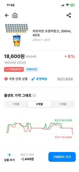 카프리썬 오렌지망고, 200ml, 40개 18,600원