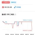 포카칩 오리지널 66g 6봉지 (5,580/무료)5