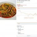 ] 전라도 열무김치 2kg (12,050원 / 무배)25