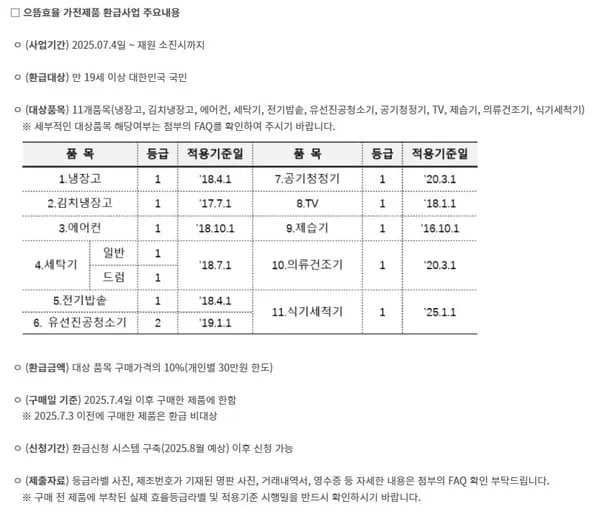LG 휘센 제습기 DQ205PBBC (네이버현대 411,300원,5대카드 420,440/무료) 으뜸환급시 370,17018
