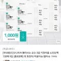 모나리자 뽑아쓰는 3겹 키친타올 100매 9입 (총 900매) (8,900원/무료)