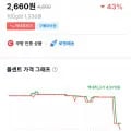 불닭 소스 200g 1개 (2,660원/무료)3