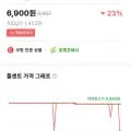 마이노멀 알룰로스 485g 1개 (6,900원/무료)