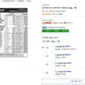 콘푸로스트 다크초코 시리얼, 550g, 1개 (3,940원/와우무료)
