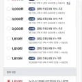 아몬드브리즈 오리지널 언스위트 190ml 48팩