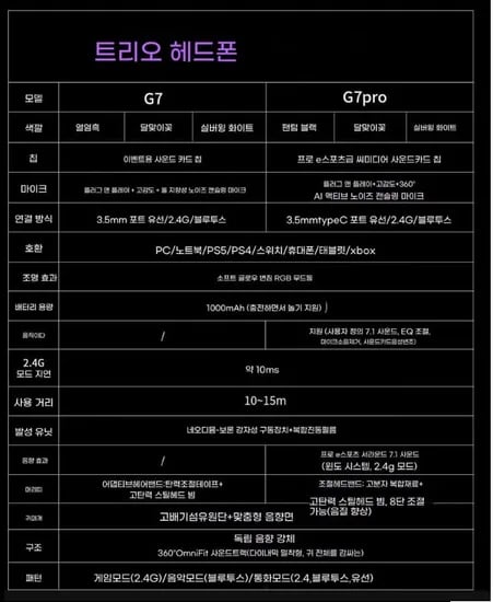 독거미 Aula G7 PRO 무선 게이밍 헤드셋