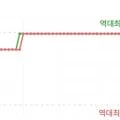 풀무원 모짜렐라 치즈볼 12개