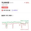 나우푸드 더블 스트랭스 L-아르기닌 1000mg 타블렛 120정 1개