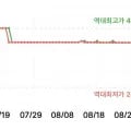 보만 계란찜기 4