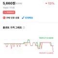 치토스 매콤달콤한맛 82g 6개