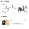 솥반 전복 내장 영양밥 200g 8입