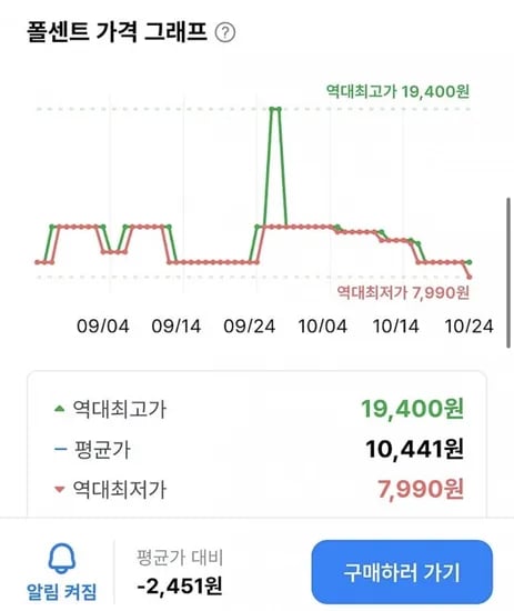 젤리스트로우 럭키팩 57개입 1.1kg