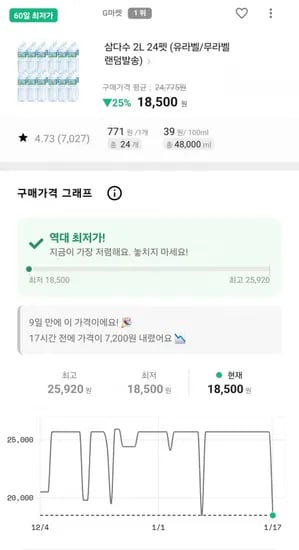 삼다수 2L 24개