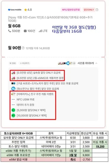 토스모바일 LG알뜰망 16GB(기본6GB+추가10GB), 500분, 100건 12개월 할인 (90원/무료)