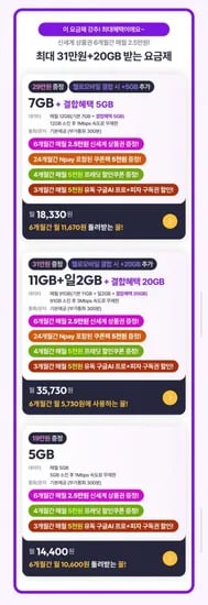 7GB+결합혜택5GB 요금제(18,330/무료)