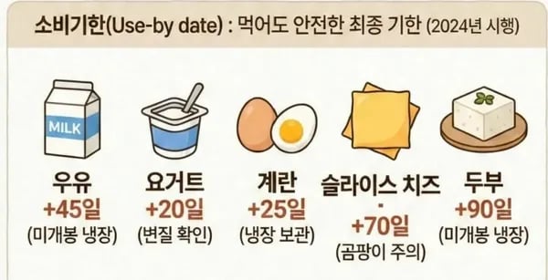 연세 요거트80g 24개(6,990/무료)