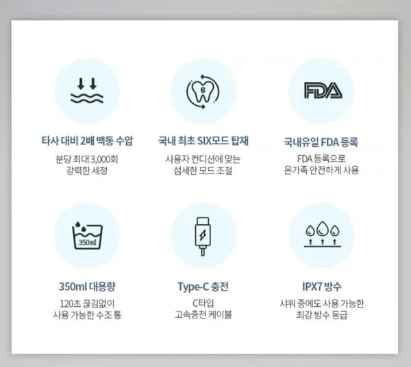 덴픽션 휴대용 무선 프로 구강세정기 (3,870원/무배)1