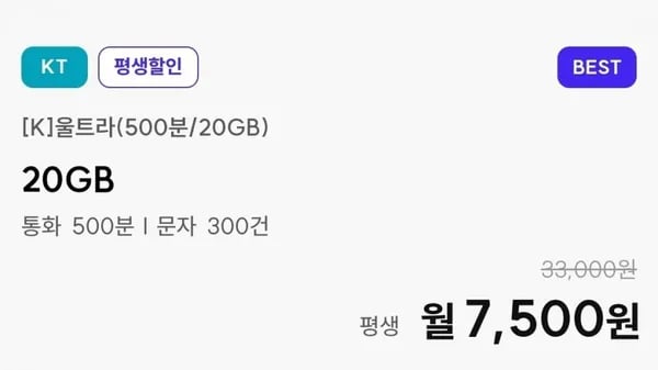 통화 500분, 데이터 20GB(7,500원/평생)