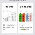 써지오 인테리어 컬러 멀티탭 4color 3구개별 1m 외 다양 3m 안전커버 증정 총 5m