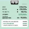삼성 비스포크 AI 스팀 울트라 VR90F01AAG 로봇청소기 새틴 그레이 외 다양