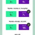 데스커 모션데스크 외 다양, 채상 포함, 브랜드위크 라이브 예고, 12피스, 3.5kg 다양한 가격