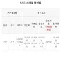 125GB+5MBPS 5G 알뜰요금제 (19,950원) 외 24개월 총 24개
