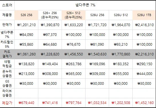 삼성 갤럭시 S26 256GB 1개