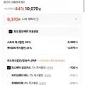 국내산 100% 우리쌀 가래떡/떡국떡 3kg 골라담기