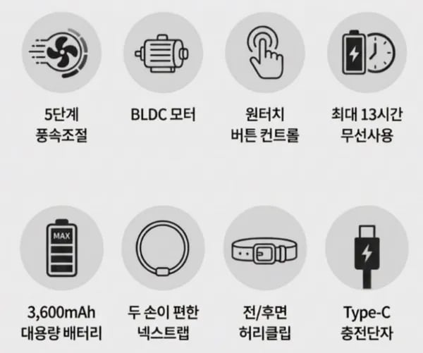 미니 클립팬 휴대용 허리 선풍기 (18,900원/무료)