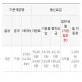 알뜰 00gb 5mbps 5개월요금제 (2,900원/무료)1