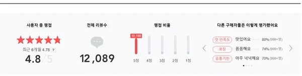 우거지 뼈해장국 감자탕 1kg