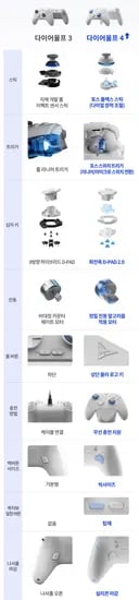 조이트론 플라이디지 게임패드 컨트롤러 다이어울프4