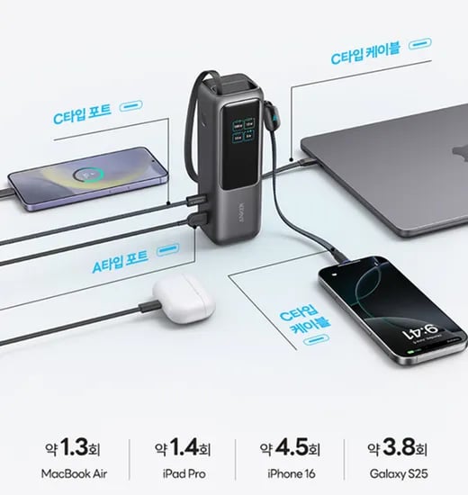 앤커 랩탑 파워뱅크 165W 보조배터리 25000mAh