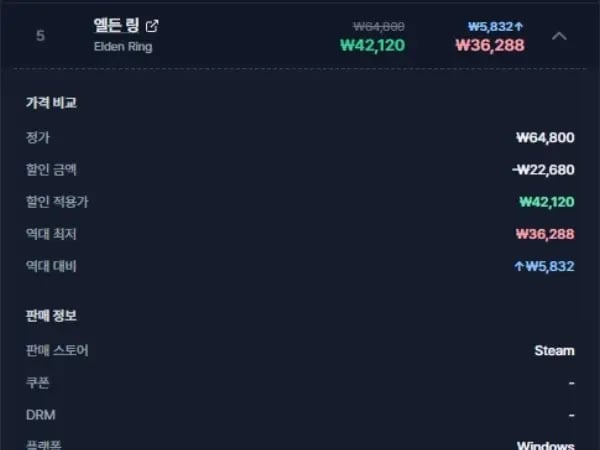 봄 할인 기념 스팀/에픽 할인게임 총정리 / 게임별 상이