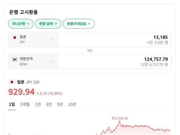 렉사 MicroSDEX 512GB (13185엔(약125,000원)/0)
