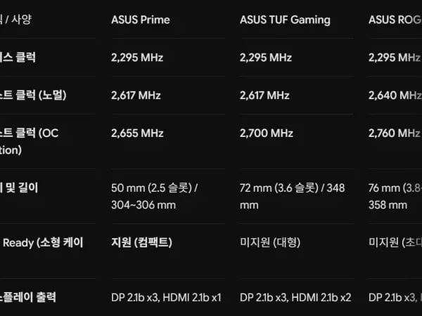 ASUS RTX5080 PRIME 204만