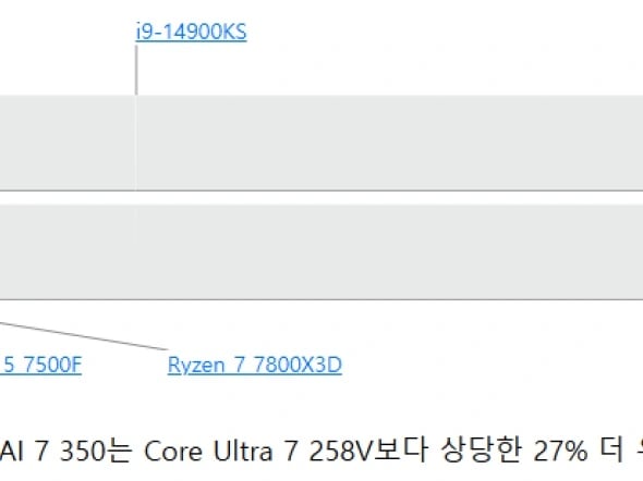 예판 레노버 아이디어패드 슬림5 AI노트북 / 와우할인 1,249,000