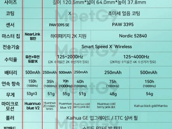 VXE R1 SE+ 무선게이밍마우스 1+1(33,930원)
