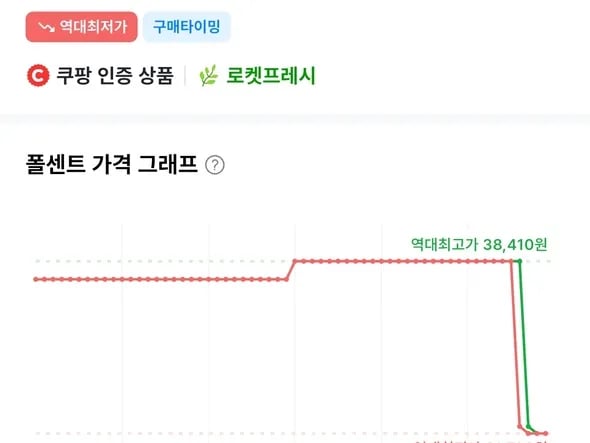 미노스 바나나우유 235ml 30개