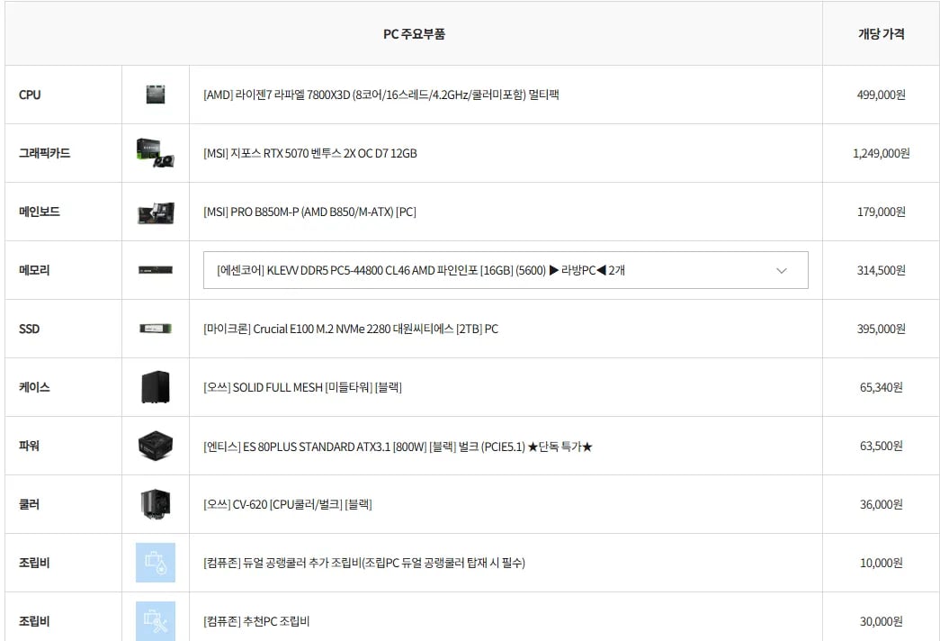 7800X3D + RTX 5070 (2,479,000원 / 7,500원)
